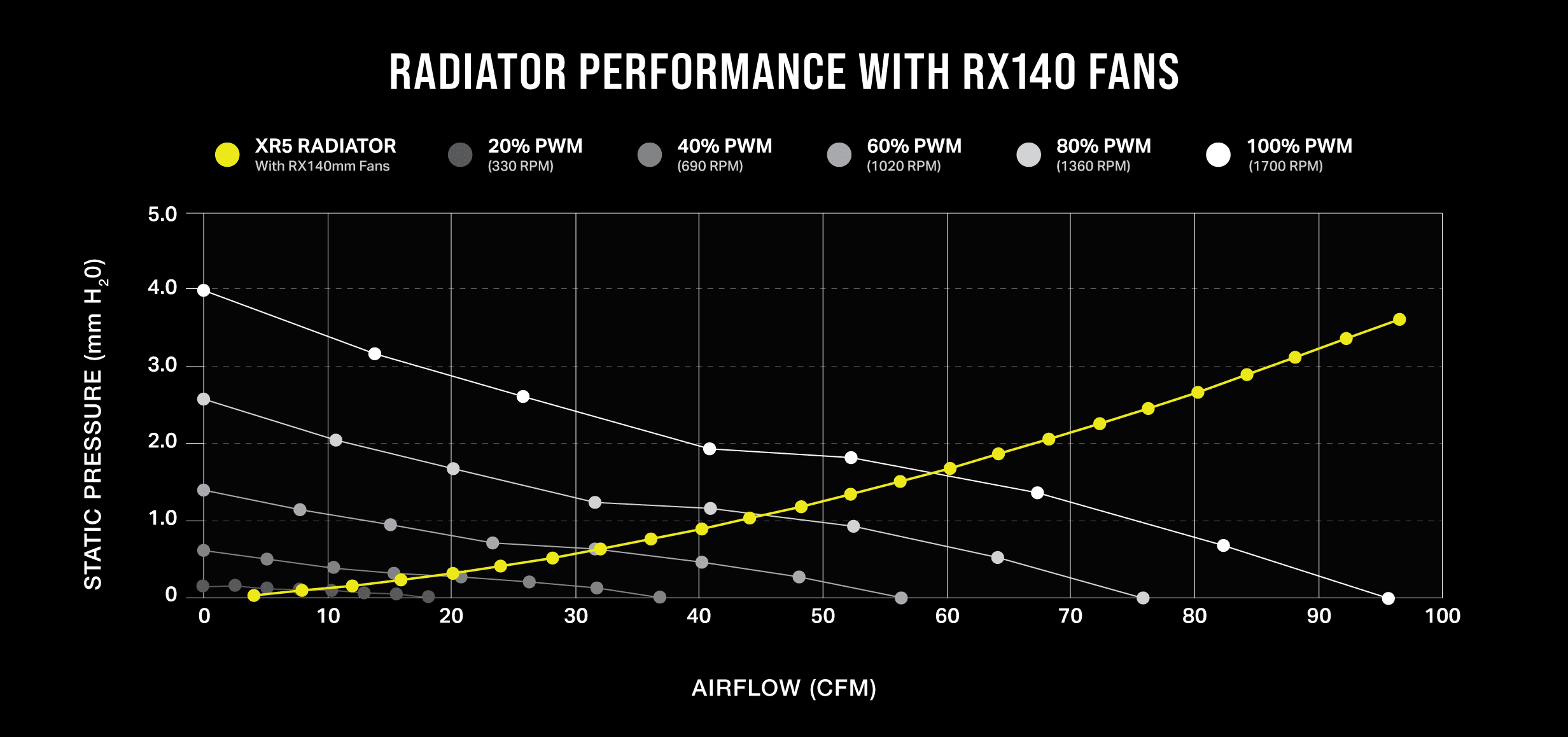 radiator fan performance