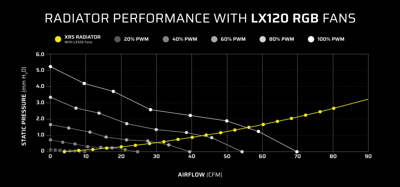 LX RGB fans