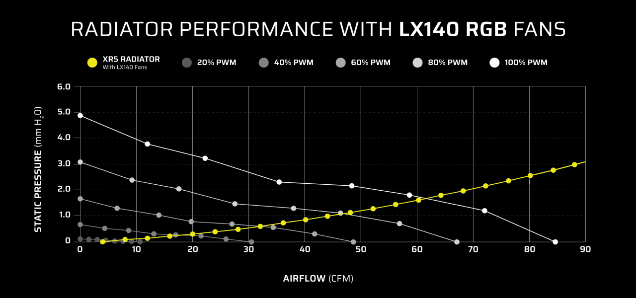 LX RGB fans