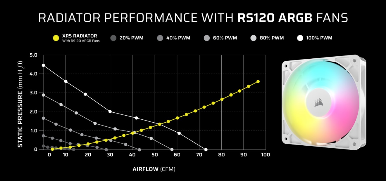 PERFORMANCE FAN DESIGN