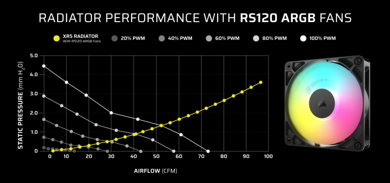 PERFORMANCE FAN DESIGN