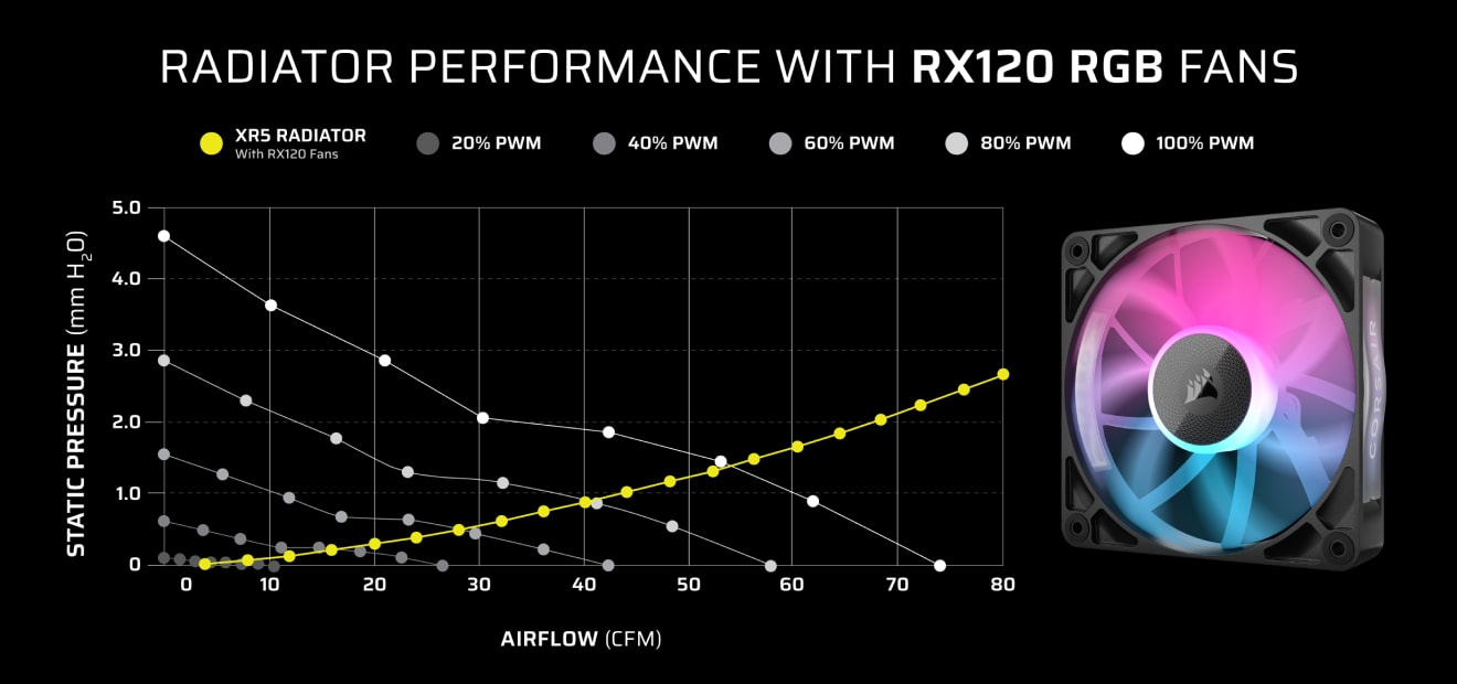 PERFORMANCE FAN DESIGN