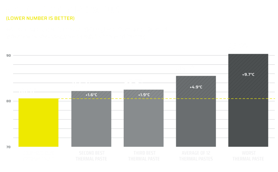 CORSAIR XTM70 Extreme Performance Thermal Paste