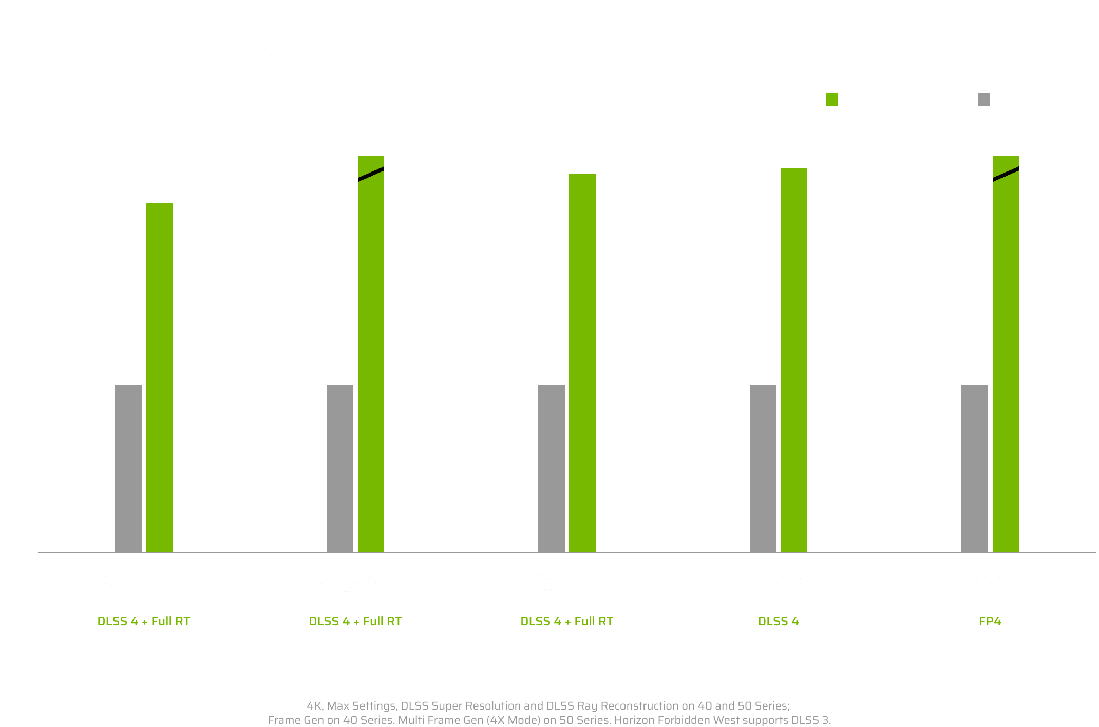 GeForce RTX 5070 Ti performance chart