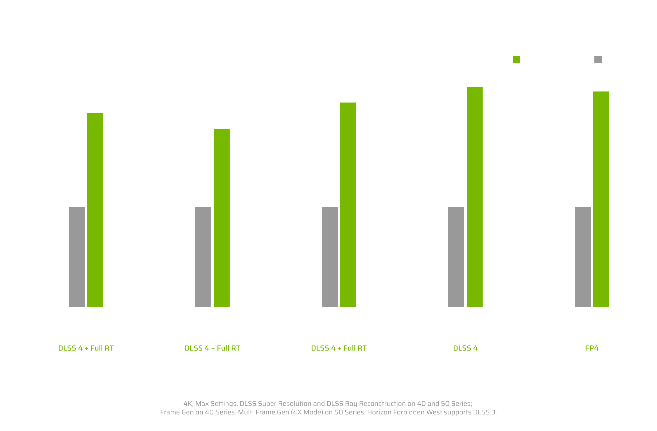 GeForce RTX 5080 performance chart