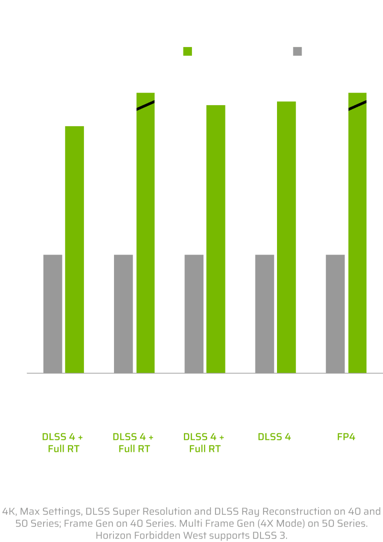 GeForce RTX 5070 Ti performance chart