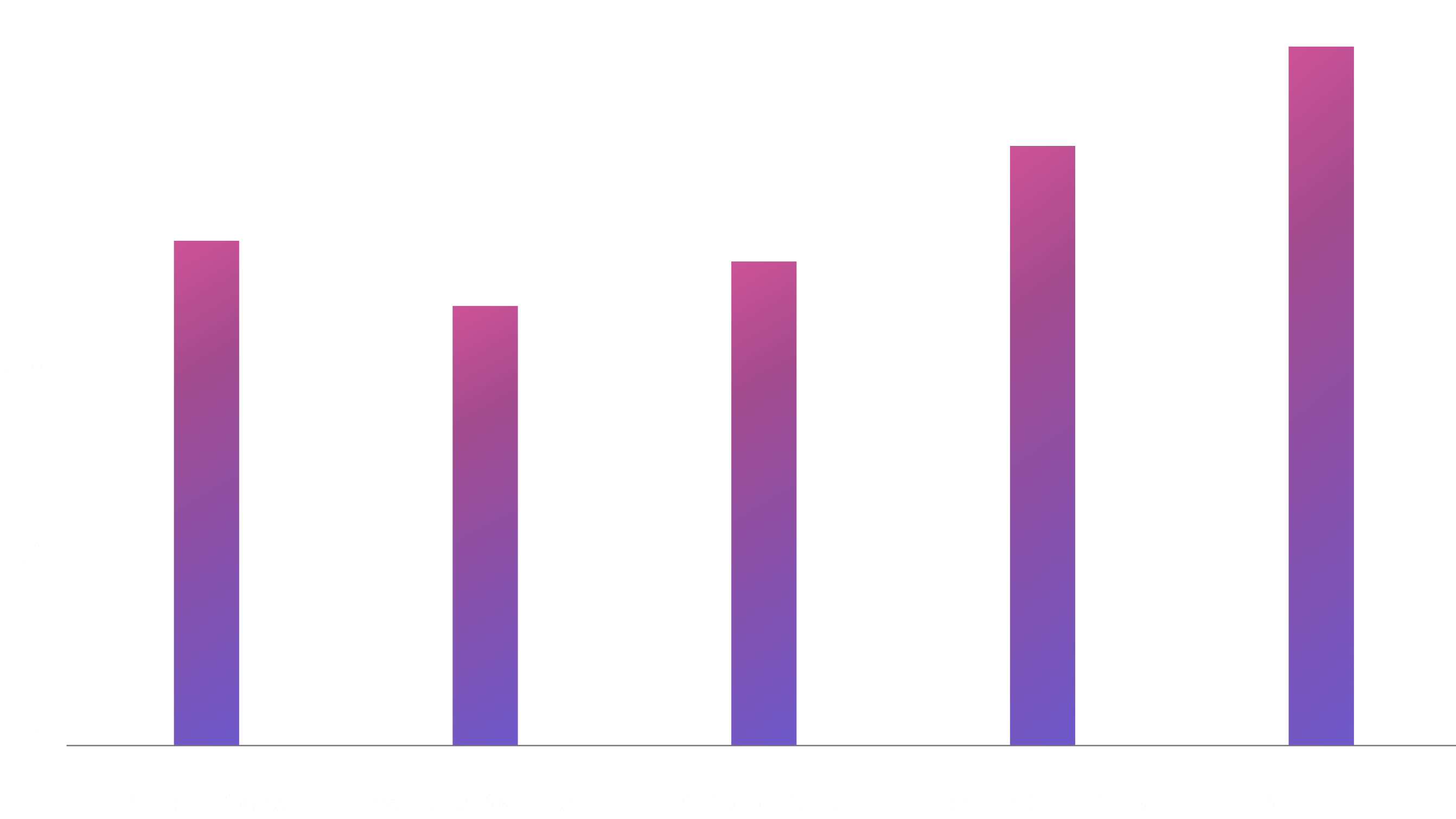 Bar chart comparing Corsair AI Workstation 300 FPS across Marvel Rivals, World of Warcraft, Apex Legends, League of Legends, and Valorant with purple gradient bars on a dark background