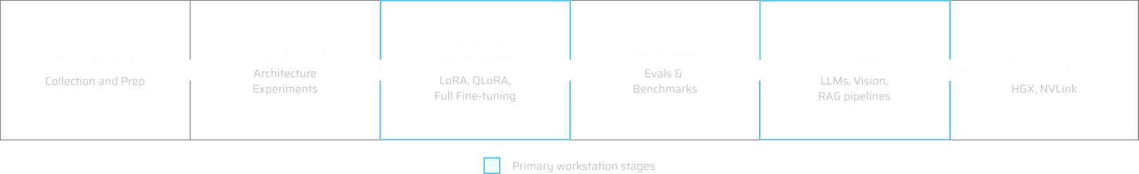 AI DEVELOPMENT PIPELINE Image