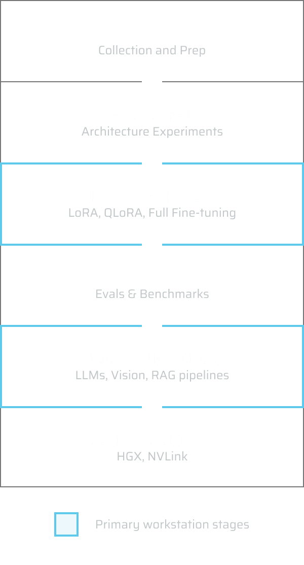 AI DEVELOPMENT PIPELINE Image