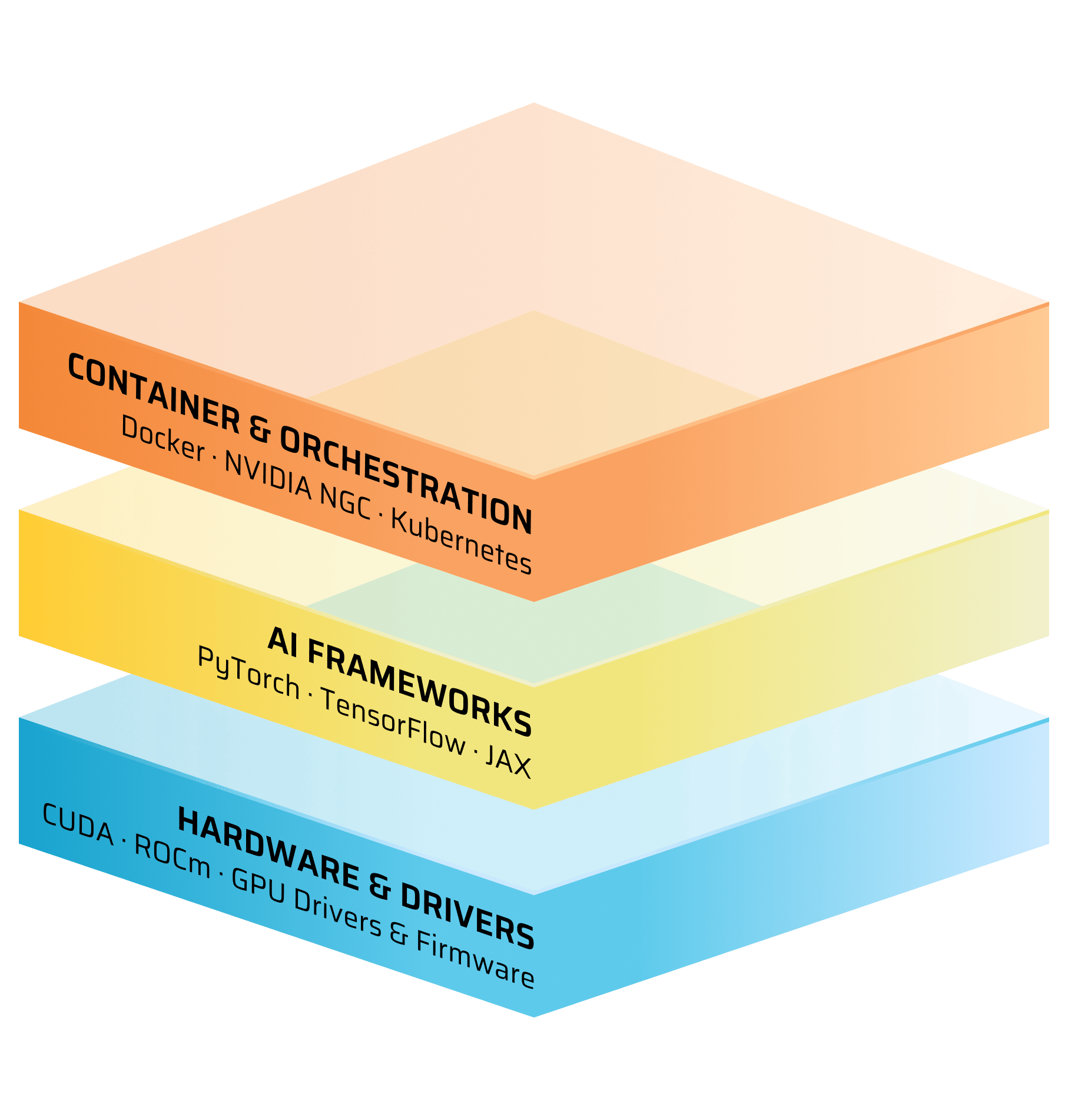 Software Stack Image