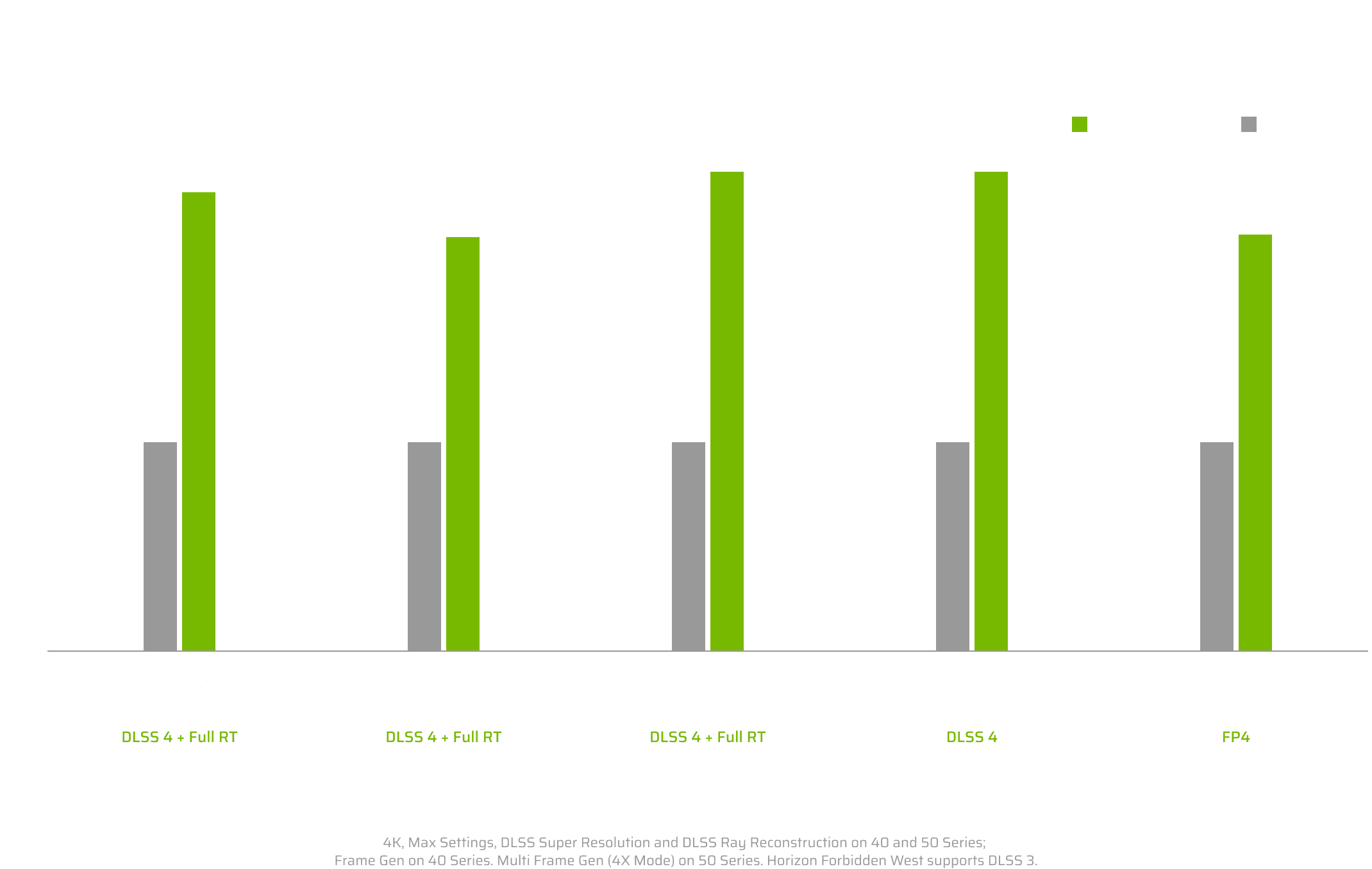 GeForce RTX 5080 performance chart