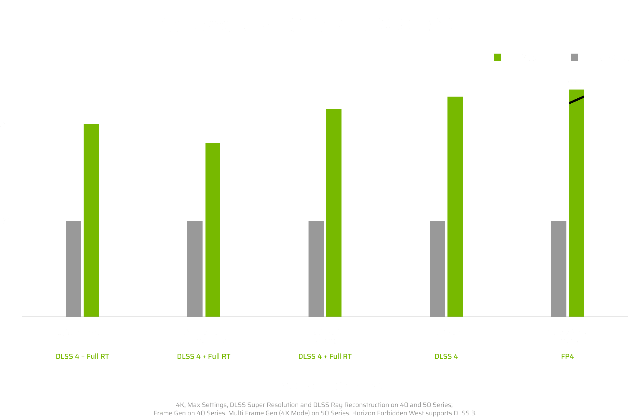 GeForce RTX 5080 performance chart