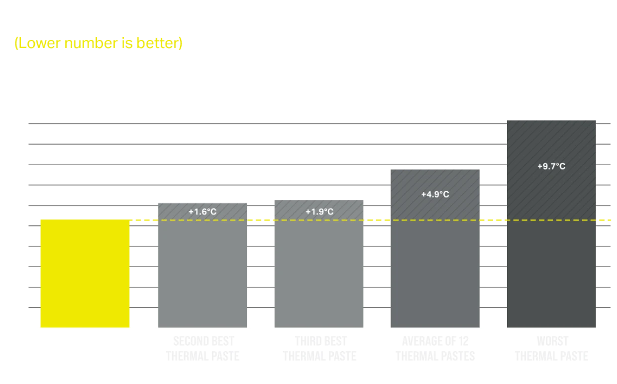 iCUE H170i ELITE CAPELLIX XT Liquid CPU Cooler