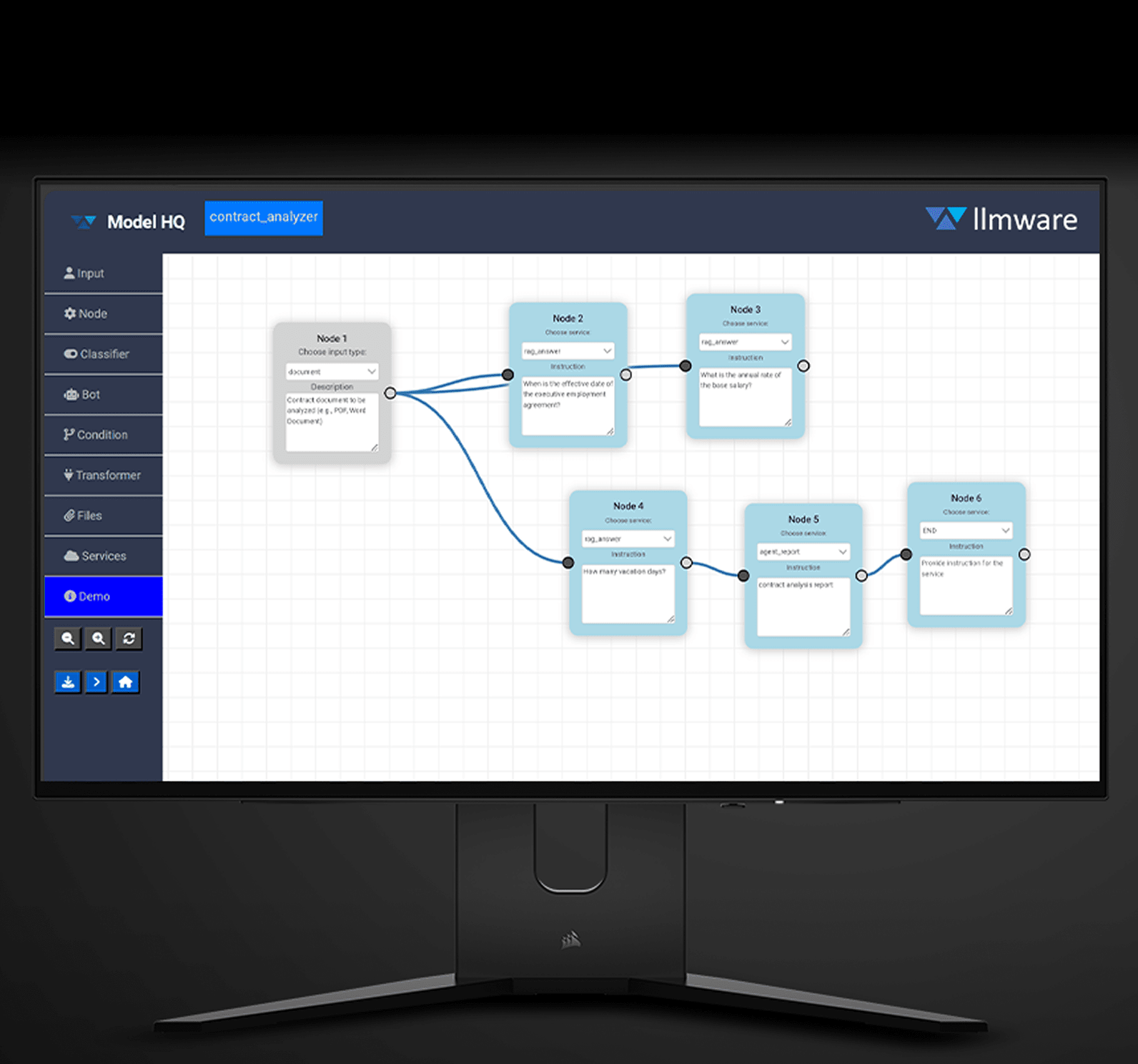 Model HQ by llmware software on a monitor