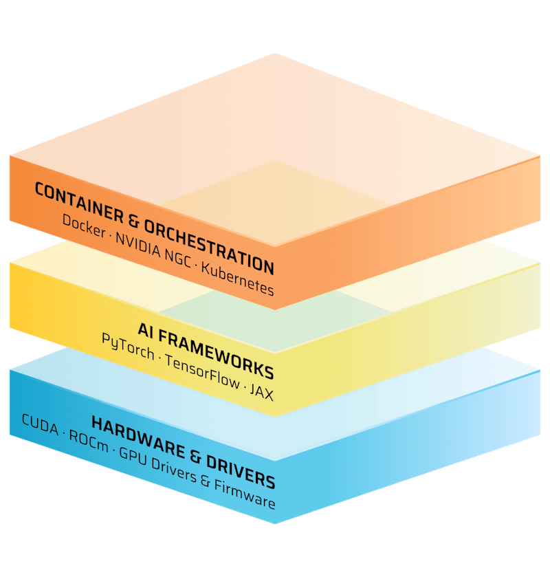Software Stack Image
